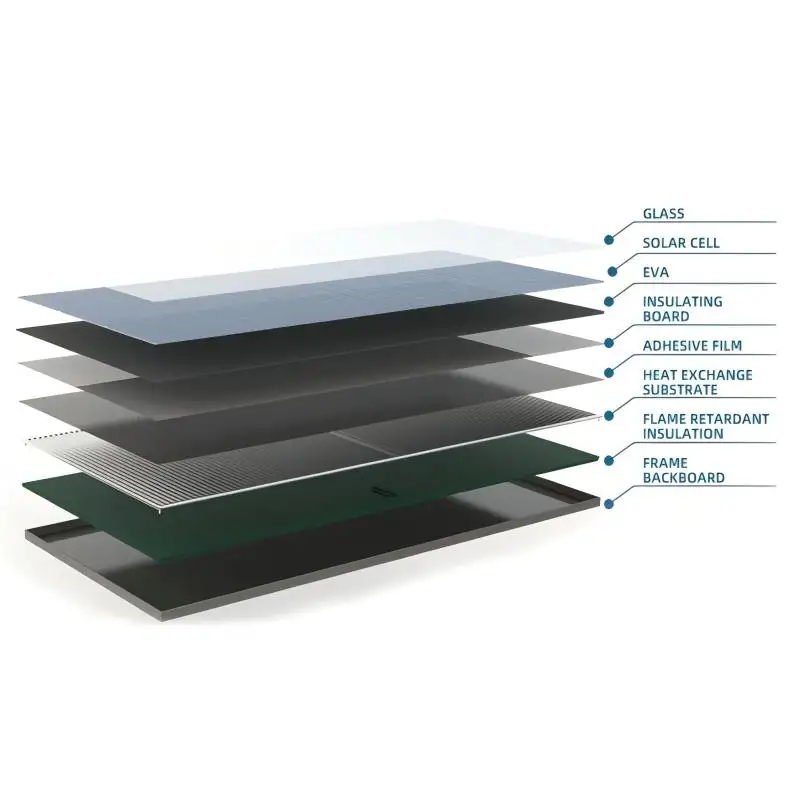 PVT Solar Collector — image 2