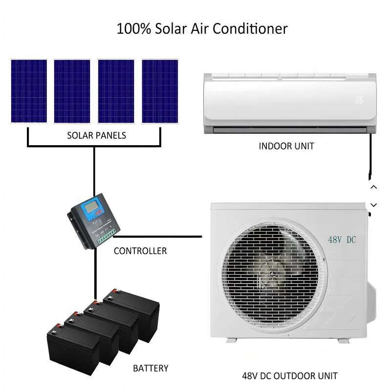 Solar Air Conditioner — image 3